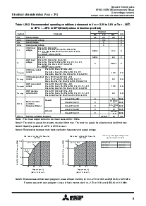 浏览型号M30621FCMGP的Datasheet PDF文件第9页
