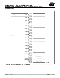 浏览型号SST49LF003A-33-4C-NH的Datasheet PDF文件第13页