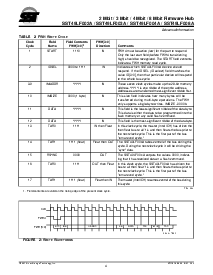 浏览型号SST49LF004A-33-4C-NH的Datasheet PDF文件第4页