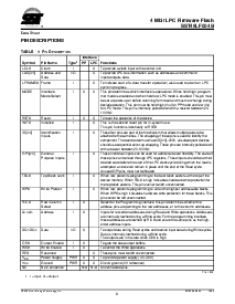 浏览型号SST49LF004B-33-4C-NH的Datasheet PDF文件第8页