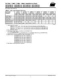 浏览型号SST29VF040-70-4C-NH的Datasheet PDF文件第7页