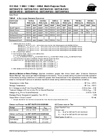 浏览型号SST39VF512-90-4C-NH的Datasheet PDF文件第7页