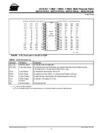 浏览型号SST37VF512-70-3C-NH的Datasheet PDF文件第4页