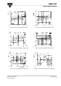 浏览型号CNY17F-4X006的Datasheet PDF文件第5页