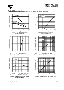 浏览型号CNY17-4的Datasheet PDF文件第6页