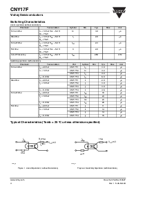 浏览型号CNY17F的Datasheet PDF文件第4页