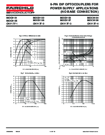 浏览型号CNY17F-3的Datasheet PDF文件第5页