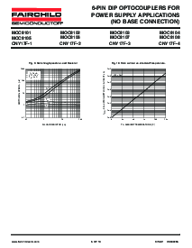 浏览型号CNY17F-1的Datasheet PDF文件第6页