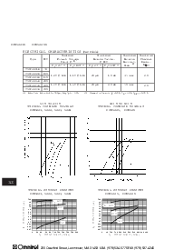 浏览型号COM5224A的Datasheet PDF文件第2页