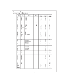 浏览型号COP87L88RK的Datasheet PDF文件第4页