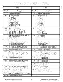 浏览型号ACT5260PC-P10-POD的Datasheet PDF文件第4页