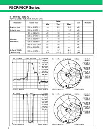 浏览型号FAR-F6CP-1G4410-D207-U的Datasheet PDF文件第8页
