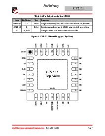 浏览型号CP2101的Datasheet PDF文件第7页