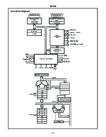 浏览型号CP80C88-2的Datasheet PDF文件第3页