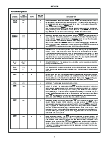 浏览型号CP82C50A-5的Datasheet PDF文件第3页