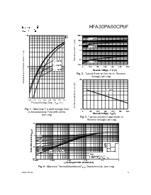 浏览型号HFA30PA60CPBF的Datasheet PDF文件第3页