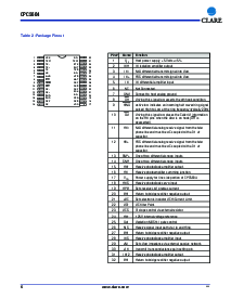 浏览型号CPC5604A的Datasheet PDF文件第6页