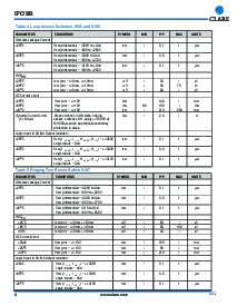 浏览型号CPC7583BA的Datasheet PDF文件第4页