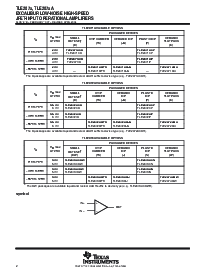 浏览型号TLE2072CPE4的Datasheet PDF文件第2页