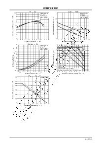 浏览型号CPH3101的Datasheet PDF文件第3页