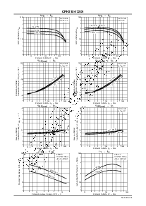 浏览型号CPH3104的Datasheet PDF文件第3页