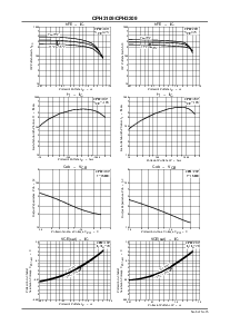 浏览型号CPH3109的Datasheet PDF文件第3页