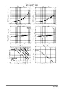 浏览型号CPH3109的Datasheet PDF文件第4页