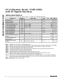 浏览型号MAX1202BCPP的Datasheet PDF文件第6页