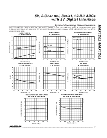 浏览型号MAX1202BCPP的Datasheet PDF文件第7页