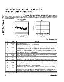 浏览型号MAX1202BCPP的Datasheet PDF文件第8页