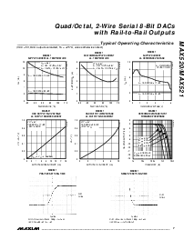 浏览型号MAX521ACPP的Datasheet PDF文件第7页