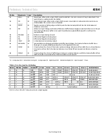 浏览型号AD7641ACPRL的Datasheet PDF文件第9页