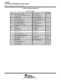 浏览型号THS6022CPWP的Datasheet PDF文件第8页