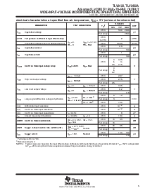 浏览型号TLV2422CPWLE的Datasheet PDF文件第5页