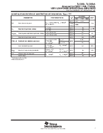 浏览型号TLC2252CPWLE的Datasheet PDF文件第7页