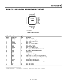 浏览型号AD9943KCPZRL的Datasheet PDF文件第9页