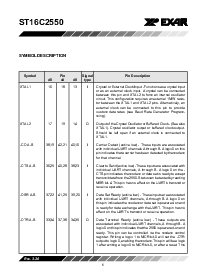 浏览型号ST16C2550CQ48的Datasheet PDF文件第6页