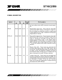 浏览型号ST16C2550CQ48的Datasheet PDF文件第7页