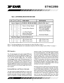 浏览型号ST16C2550CQ48的Datasheet PDF文件第9页