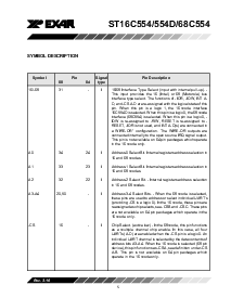 浏览型号ST16C554DCQ64的Datasheet PDF文件第5页