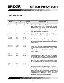 浏览型号ST16C554CQ64的Datasheet PDF文件第9页
