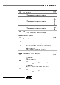 浏览型号AT89C51SND1C-ROTIL的Datasheet PDF文件第5页