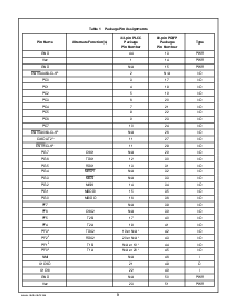 浏览型号CR16MES944VE的Datasheet PDF文件第8页