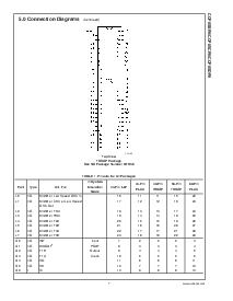 浏览型号COP8SCR9HVA8的Datasheet PDF文件第7页