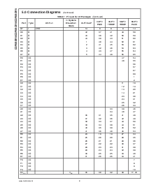 浏览型号COP8SCR9LVA8的Datasheet PDF文件第8页