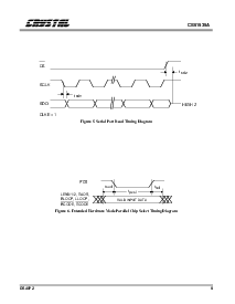 浏览型号CS61535A-IP1的Datasheet PDF文件第9页