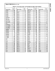 浏览型号CS9210的Datasheet PDF文件第7页