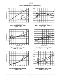 浏览型号CS9202的Datasheet PDF文件第3页