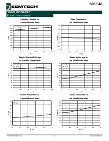 浏览型号SC1548CSK-1.8TR的Datasheet PDF文件第6页