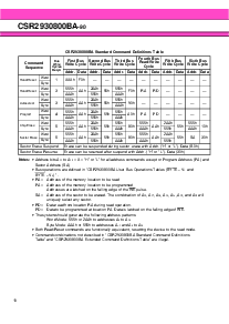 浏览型号CSR2930800BA的Datasheet PDF文件第10页